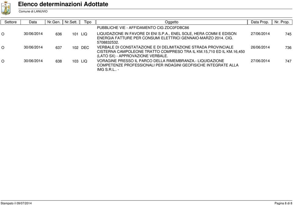 27/06/2014 745 30/06/2014 637 102 DEC VERBALE DI CNSTATAZINE E DI DELIMITAZINE STRADA PRVINCIALE 26/06/2014 736 CISTERNA CAMPLENE TRATT CMPRES TRA IL KM.