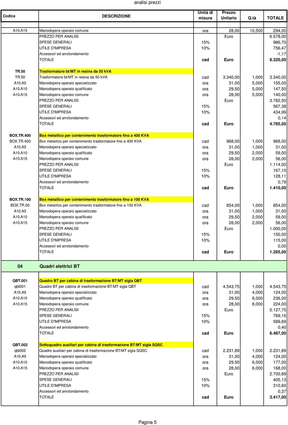 A10 Manodopera operaio qualificato ora 29,50 5,000 147,50 A10.A15 Manodopera operaio comune ora 28,00 5,000 140,00 PREZZO PER ANALISI Euro 3.