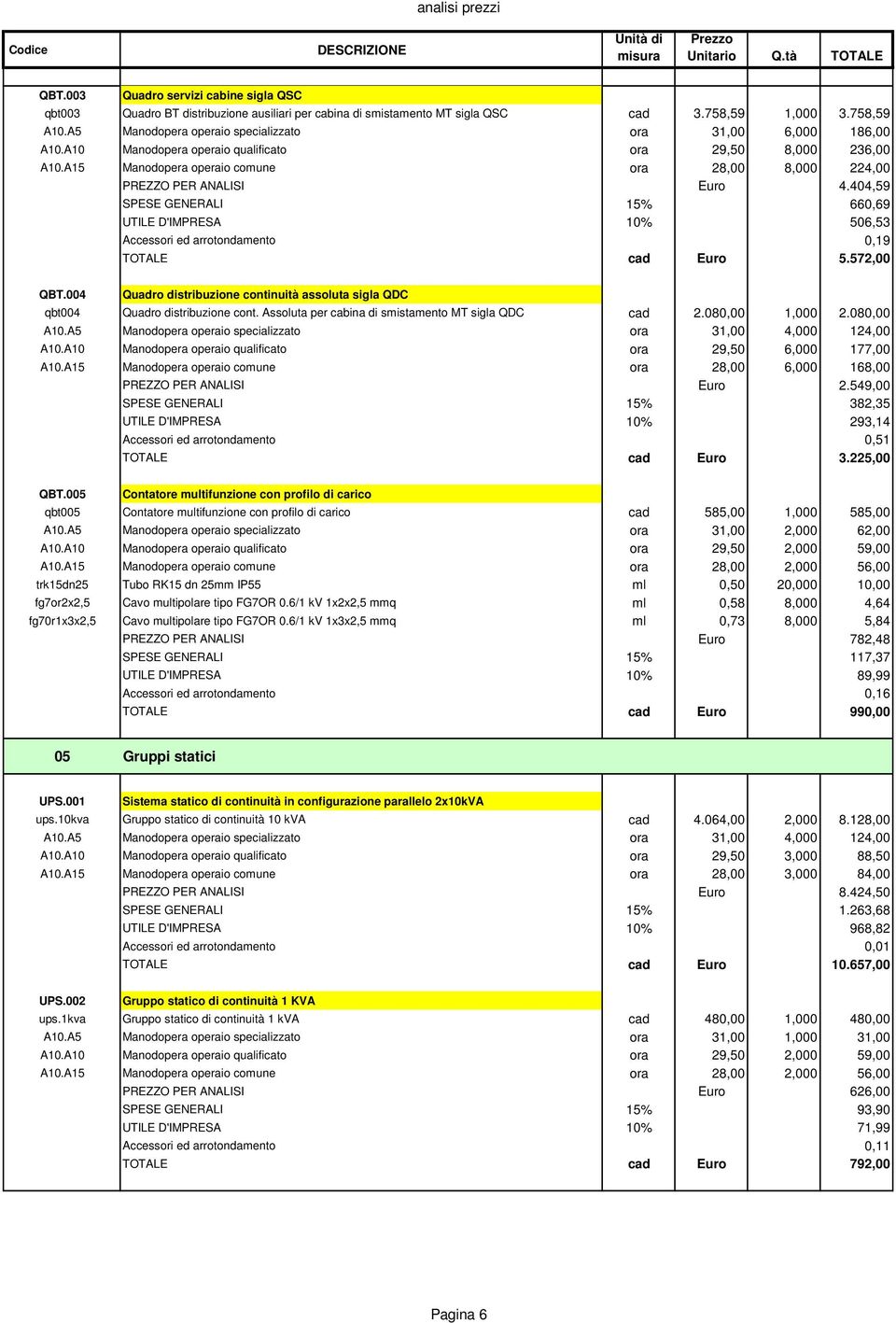 A15 Manodopera operaio comune ora 28,00 8,000 224,00 PREZZO PER ANALISI Euro 4.404,59 SPESE GENERALI 15% 660,69 UTILE D'IMPRESA 10% 506,53 Accessori ed arrotondamento 0,19 TOTALE cad Euro 5.