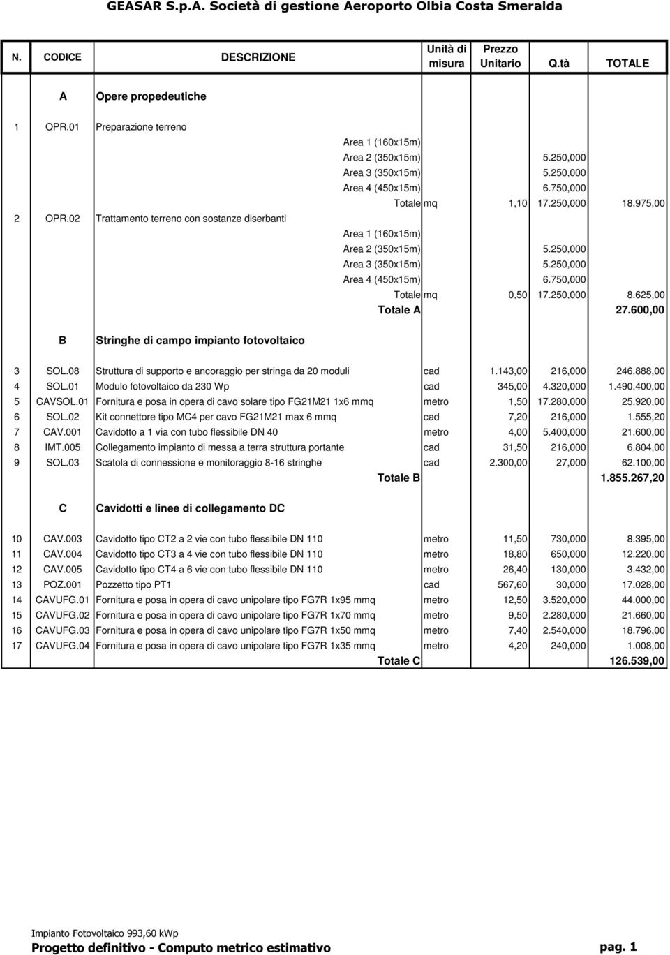 975,00 Area 1 (160x15m) Area 2 (350x15m) 5.250,000 Area 3 (350x15m) 5.250,000 Area 4 (450x15m) 6.750,000 Totale mq 0,50 17.250,000 8.625,00 Totale A 27.