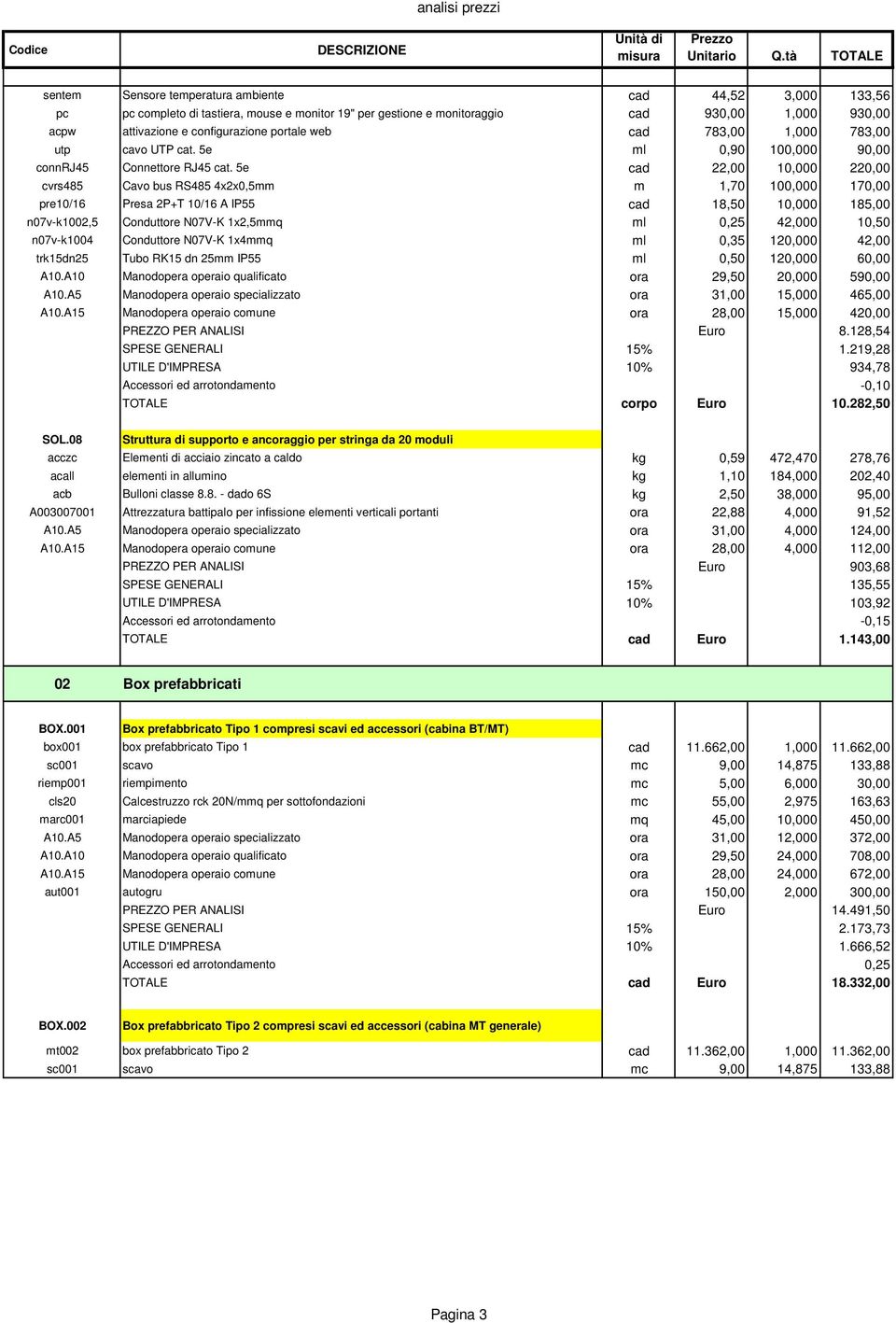 5e cad 22,00 10,000 220,00 cvrs485 Cavo bus RS485 4x2x0,5mm m 1,70 100,000 170,00 pre10/16 Presa 2P+T 10/16 A IP55 cad 18,50 10,000 185,00 n07v-k1002,5 Conduttore N07V-K 1x2,5mmq ml 0,25 42,000 10,50