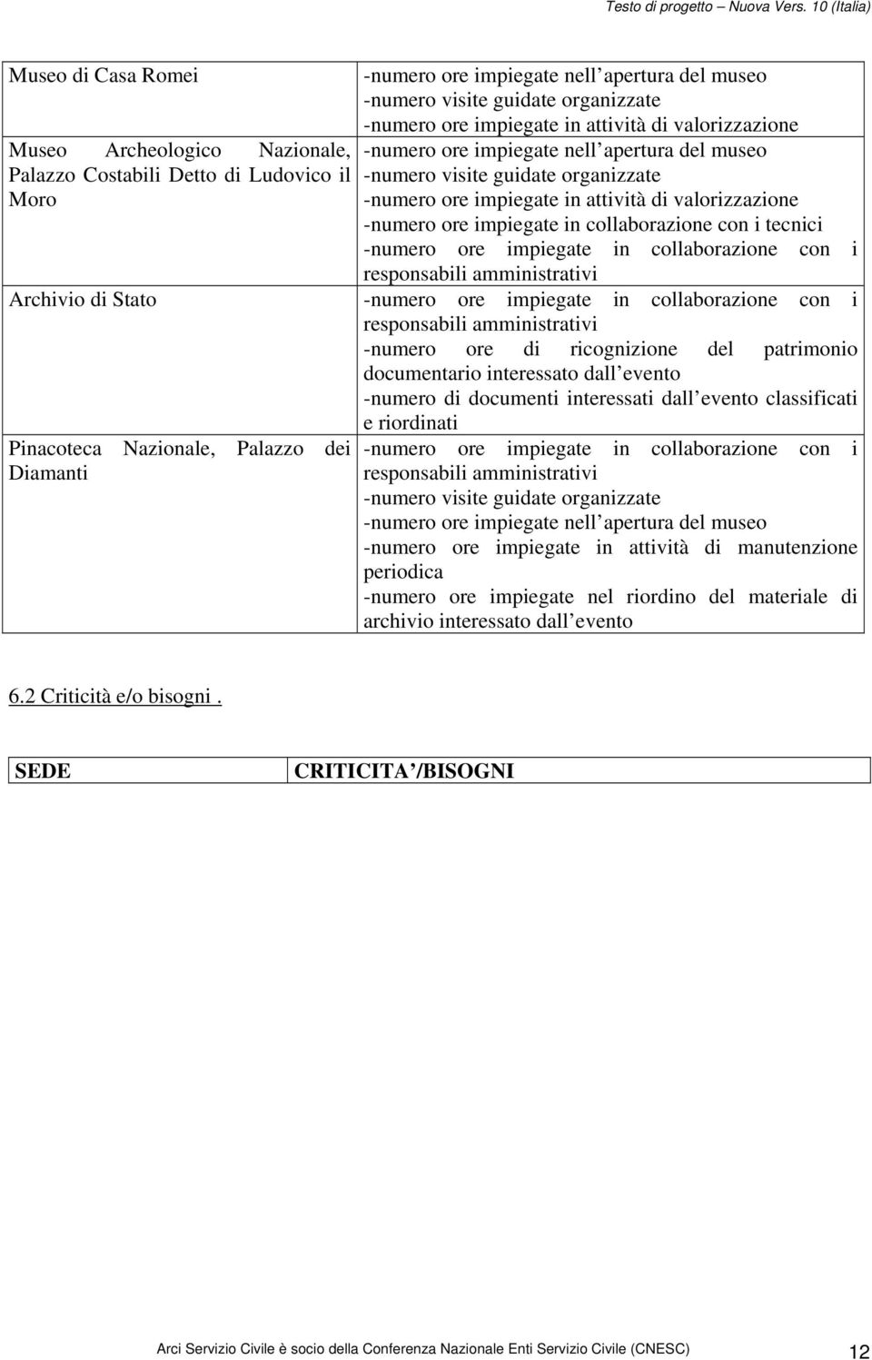 con i tecnici -numero ore impiegate in collaborazione con i responsabili amministrativi Archivio di Stato -numero ore impiegate in collaborazione con i responsabili amministrativi -numero ore di