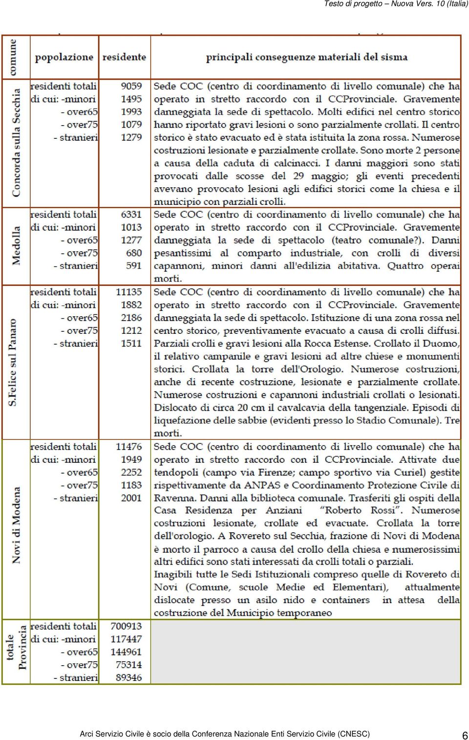 Conferenza Nazionale