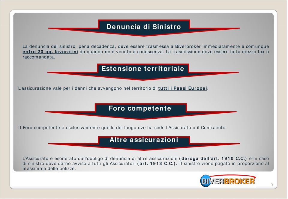 Estensione territoriale L assicurazione vale per i danni che avvengono nel territorio di tutti i Paesi Europei.