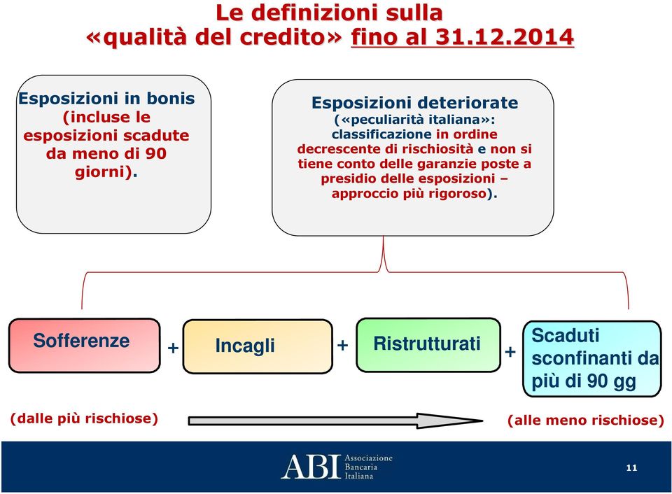 Esposizioni deteriorate («peculiarità italiana»: classificazione in ordine decrescente di rischiosità e non si