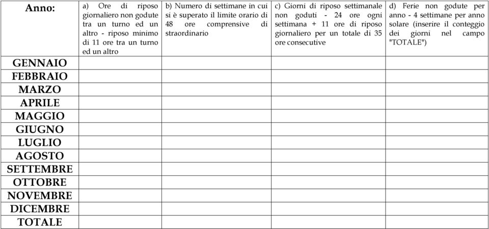 orario di 48 ore comprensive di straordinario c) Giorni di riposo settimanale non goduti - 24 ore ogni settimana + 11 ore di riposo