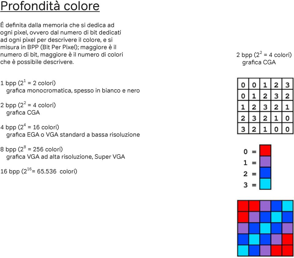 2 bpp (2 2 = 4 colori) grafica CGA 1 bpp (2 1 = 2 colori) grafica monocromatica, spesso in bianco e nero 2 bpp (2 2 = 4 colori) grafica CGA 4