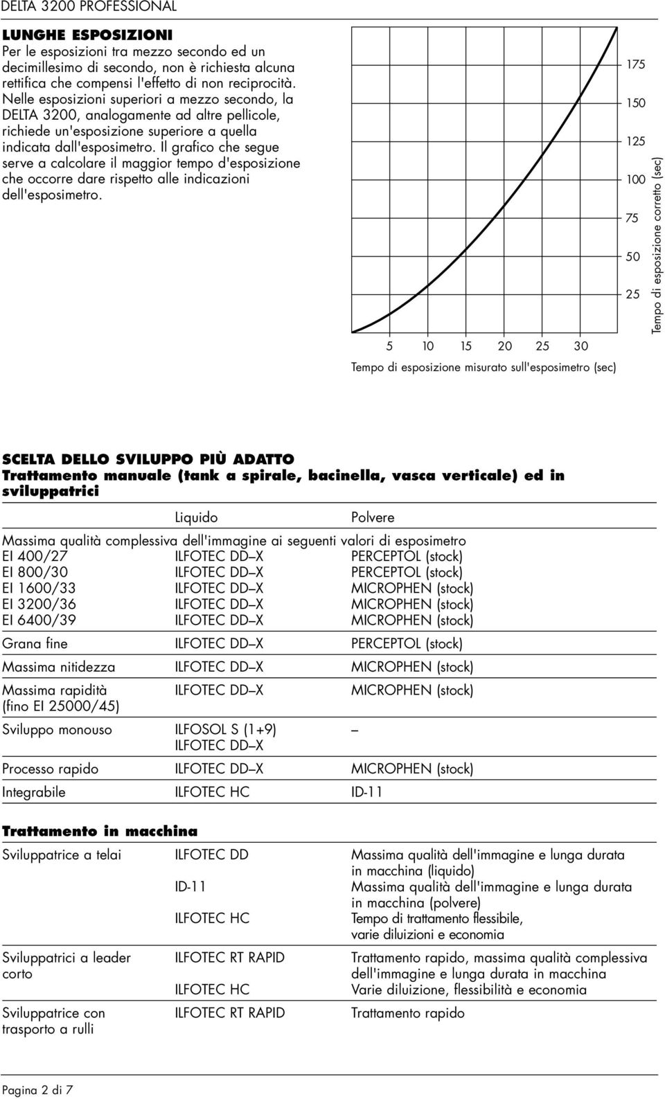 Il grafico che segue serve a calcolare il maggior tempo d'esposizione che occorre dare rispetto alle indicazioni dell'esposimetro.