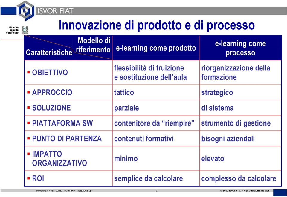 SOLUZIONE parziale di sistema PIATTAFORMA SW contenitore da riempire strumento di gestione PUNTO DI PARTENZA contenuti formativi