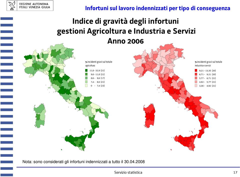 7,4-8,6 (21) 0-7,4 (23) % incidenti gravi sul totale industria e servizi 9,21-13,35 (20) 6,71-9,21 (20) 5,77-6,71