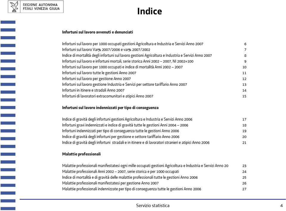 sul lavoro per 1000 occupati e indice di mortalità Anni 2002 2007 10 Infortuni sul lavoro tutte le gestioni Anno 2007 11 Infortuni sul lavoro per gestione Anno 2007 12 Infortuni sul lavoro gestione