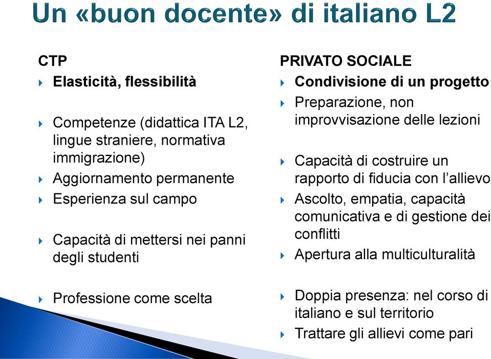 delle lezioni Capacità di costruire un rapporto di fiducia con l allievo Ascolto, empatia, capacità comunicativa e di gestione dei