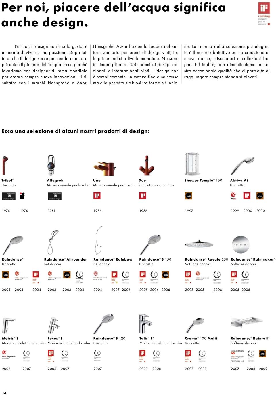 Il risultato: con i marchi Hansgrohe e Axor, Hansgrohe AG è l azienda leader nel settore sanitario per premi di design vinti; tra le prime undici a livello mondiale.