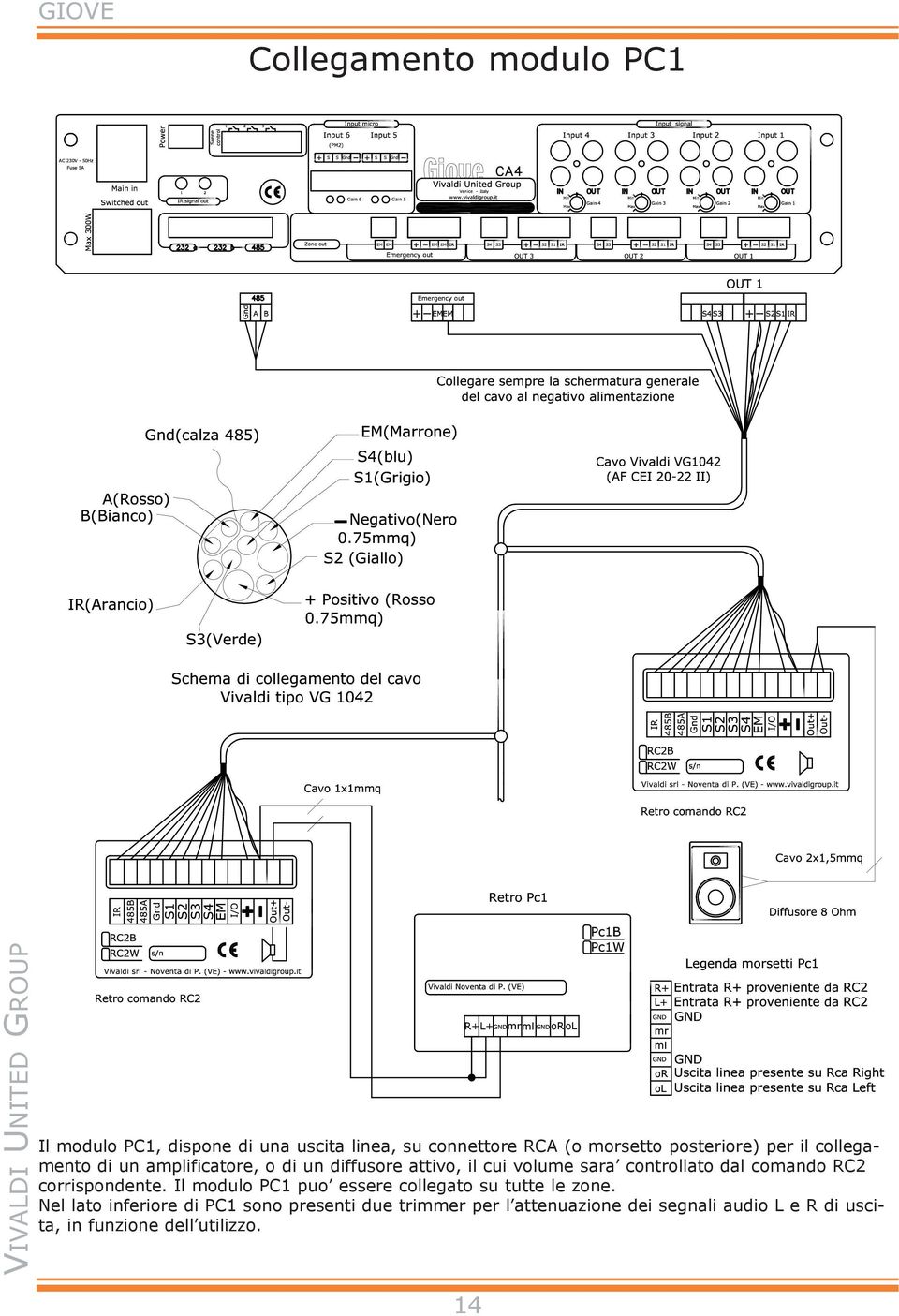 controllato dal comando RC2 corrispondente. Il modulo PC1 puo essere collegato su tutte le zone.