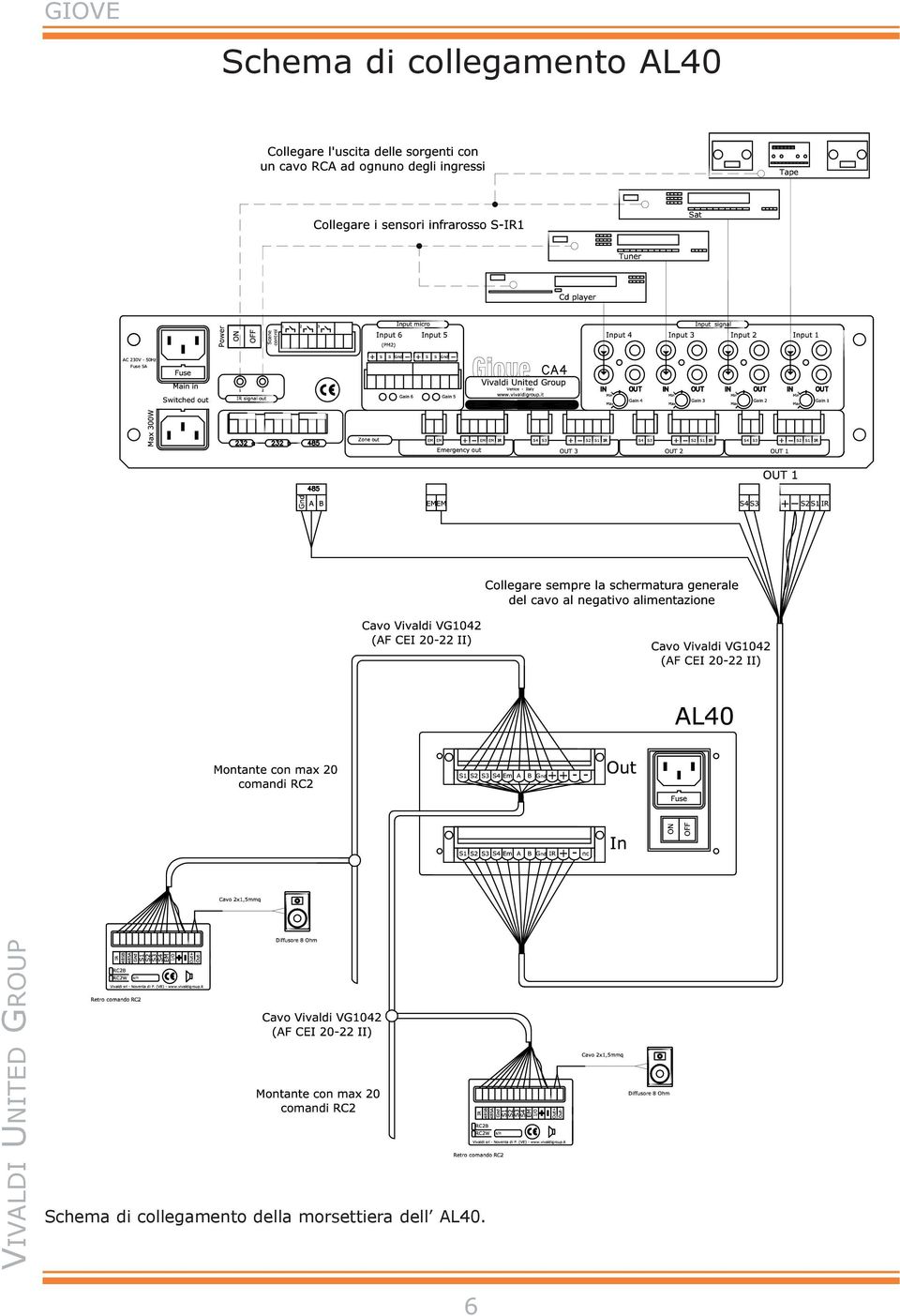 Schema di