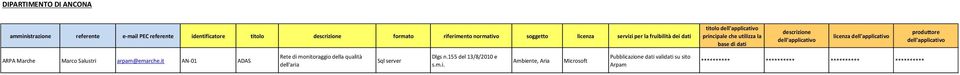 it AN-01 ADAS Rete di monitoraggio della qualità dell'aria Sql server Dlgs n.