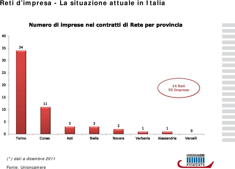 Italia (*) dati a