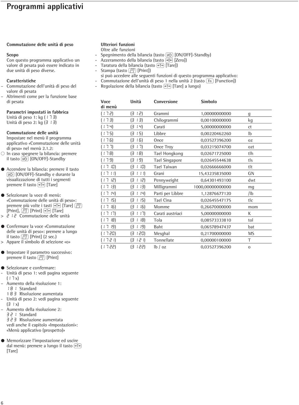 1 3) Commutazione delle unità Impostare nel menù il programma applicativo «Commutazione delle unità di peso» nel menù 2.1.2: $ In caso spegnere la bilancia: premere il tasto e [ON/OFF]-Standby