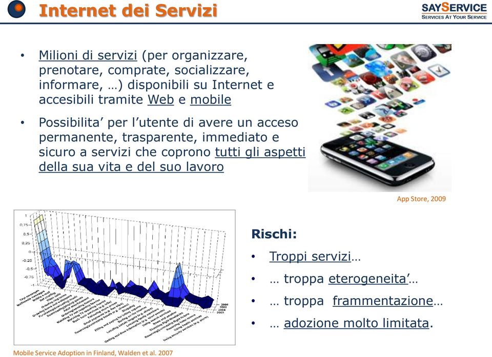 immediato e sicuro a servizi che coprono tutti gli aspetti della sua vita e del suo lavoro App Store, 2009 Rischi: