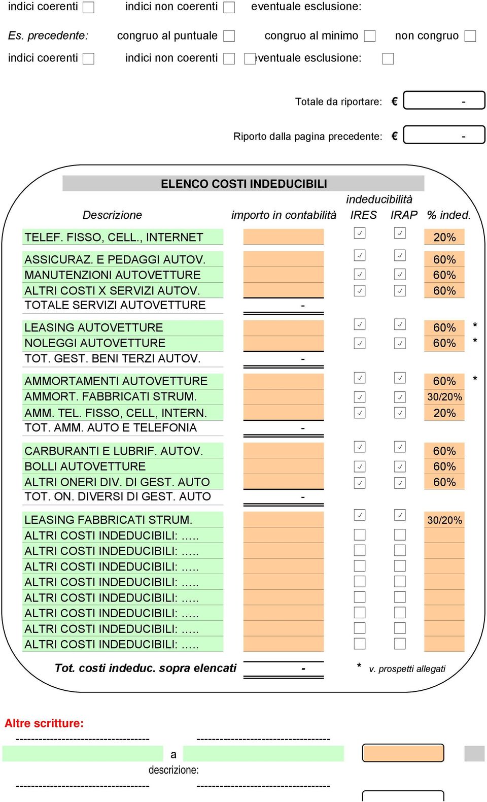 indeducibilità Descrizione importo in contbilità IRES IRAP % inded. TELEF. FISSO, CELL., INTERNET 20% ASSICURAZ. E PEDAGGI AUTOV. 60% MANUTENZIONI AUTOVETTURE 60% ALTRI COSTI X SERVIZI AUTOV.