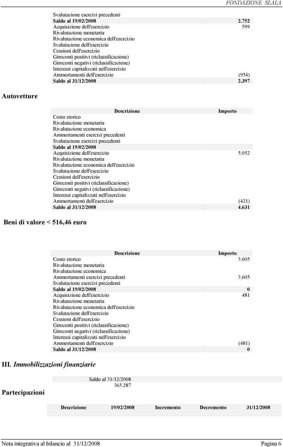 (riclassificazione) Interessi capitalizzati nell'esercizio Ammortamenti dell'esercizio (954) 2.