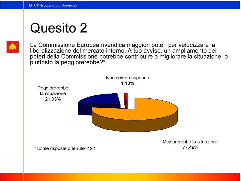 A tuo avviso, un ampliamento dei poteri della Commissione potrebbe contribuire a migliorare la