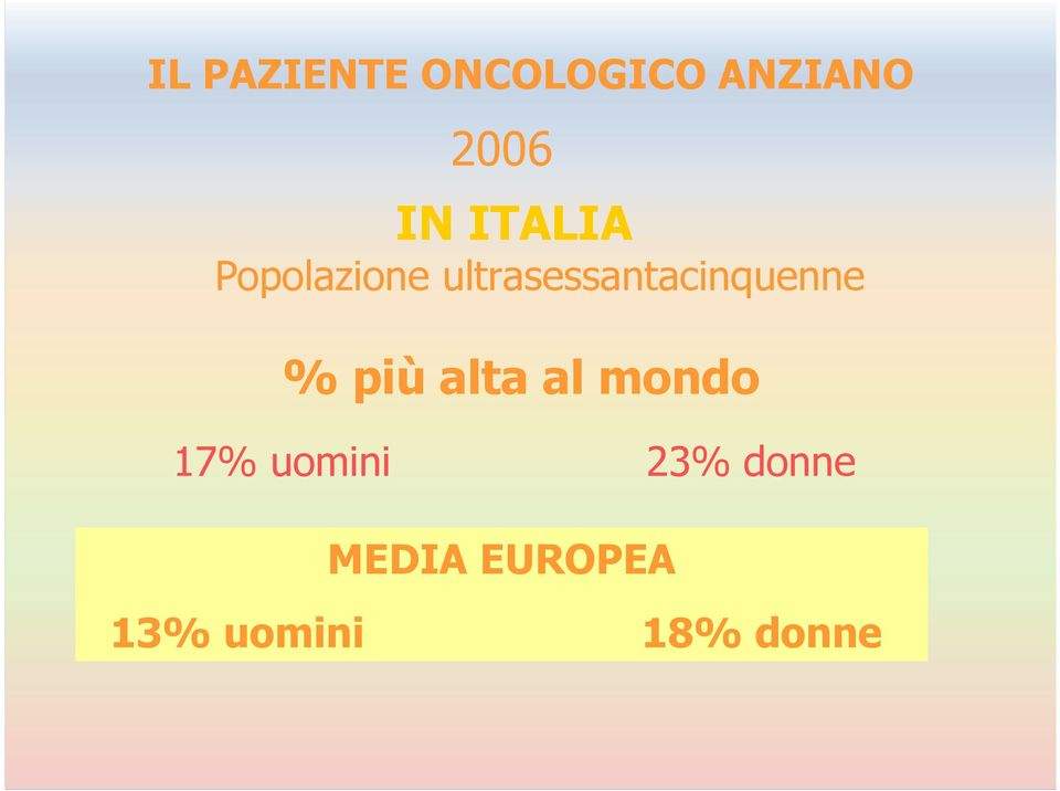 ultrasessantacinquenne % più alta al