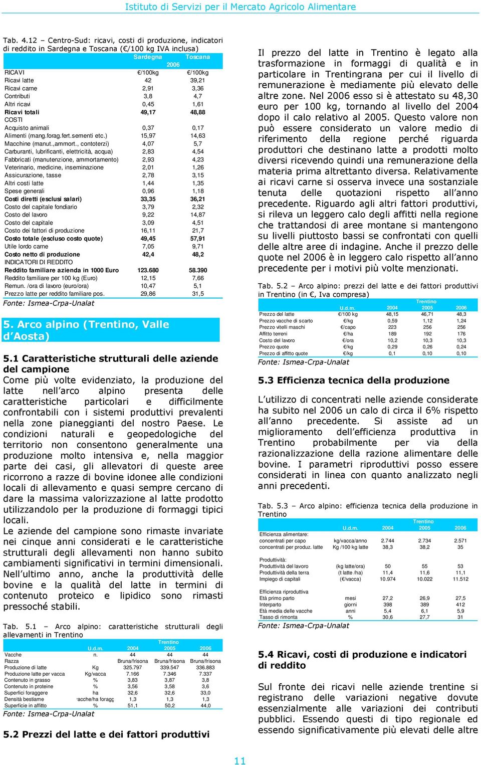 (mang.forag.fert.sementi etc. 15,97 14,63 Macchine (manut.,ammort.