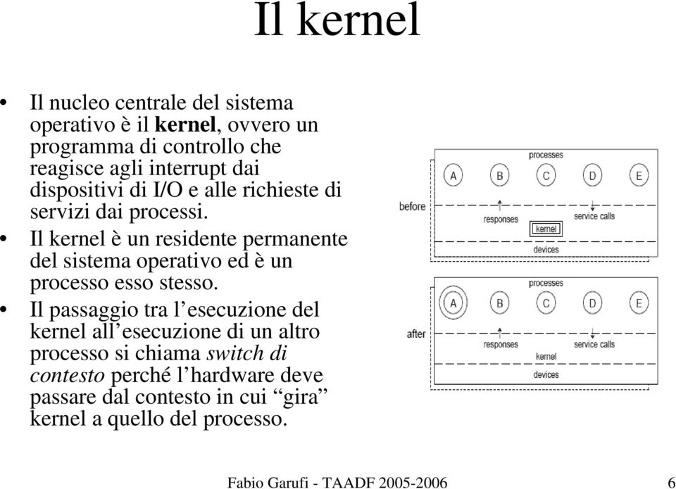 Il kernel è un residente permanente del sistema operativo ed è un processo esso stesso.