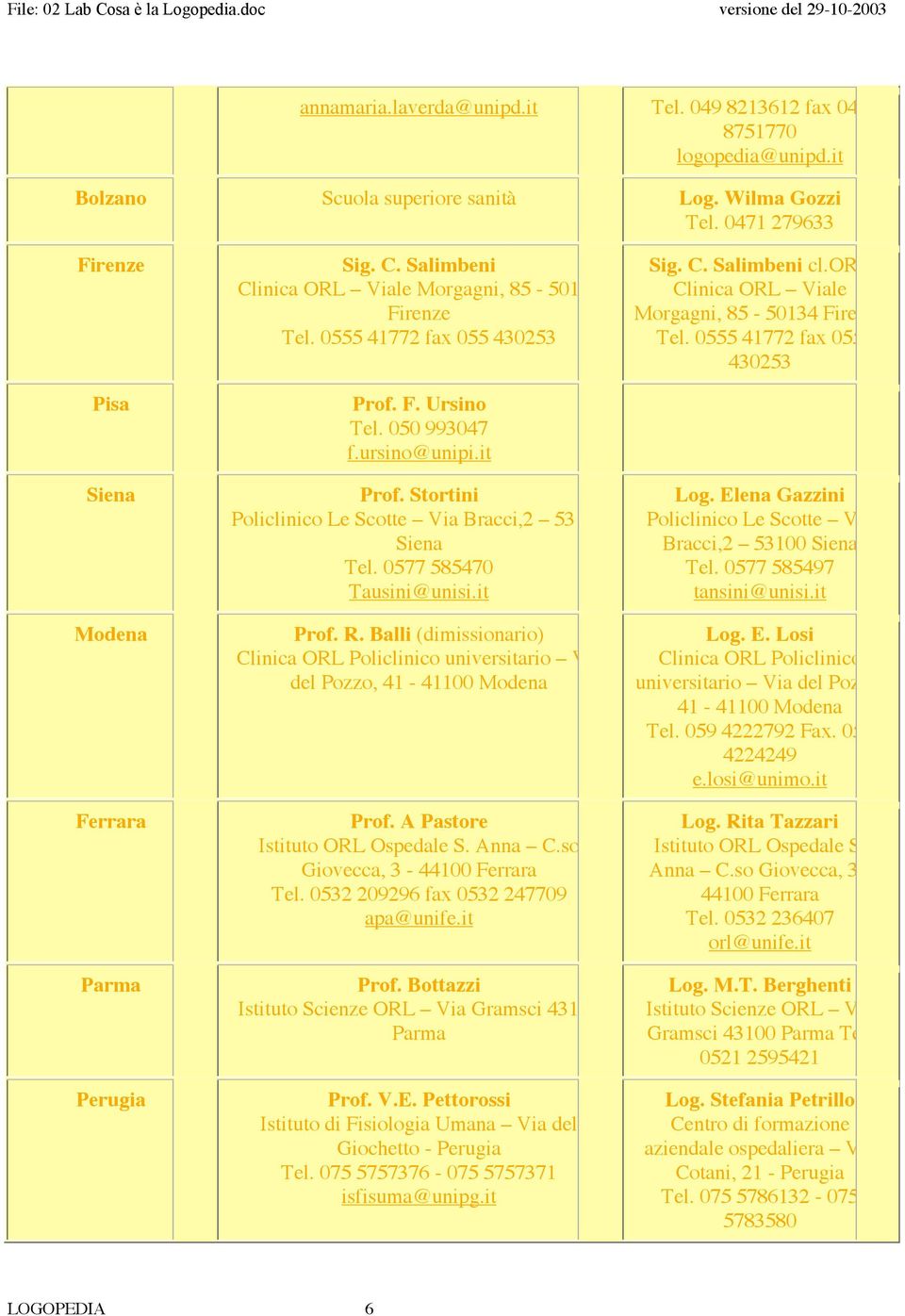 Stortini Policlinico Le Scotte Via Bracci,2 53100 Siena Tel. 0577 585470 Tausini@unisi.it Prof. R. Balli (dimissionario) Clinica ORL Policlinico universitario Via del Pozzo, 41-41100 Modena Prof.