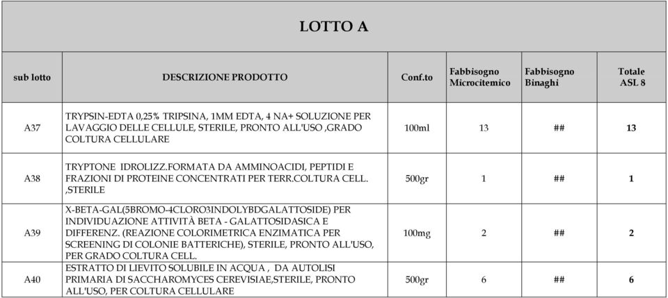 FORMATA DA AMMINOACIDI, PEPTIDI E FRAZIONI DI PROTEINE CONCENTRATI PER TERR.COLTURA CELL.