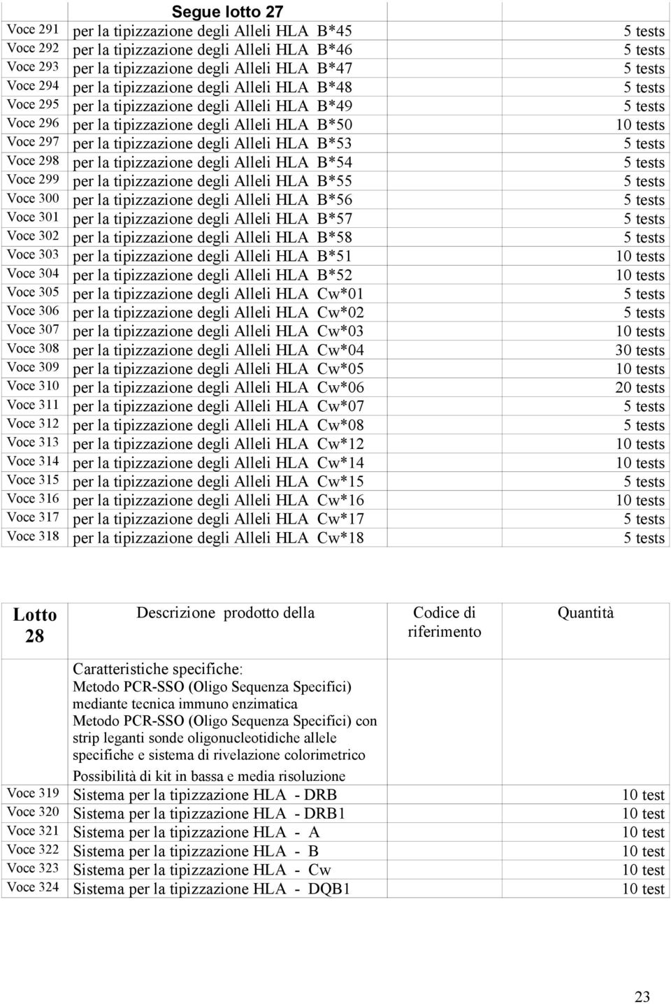 298 per la tipizzazione degli Alleli HLA B*54 5 tests 299 per la tipizzazione degli Alleli HLA B*55 5 tests 300 per la tipizzazione degli Alleli HLA B*56 5 tests 301 per la tipizzazione degli Alleli