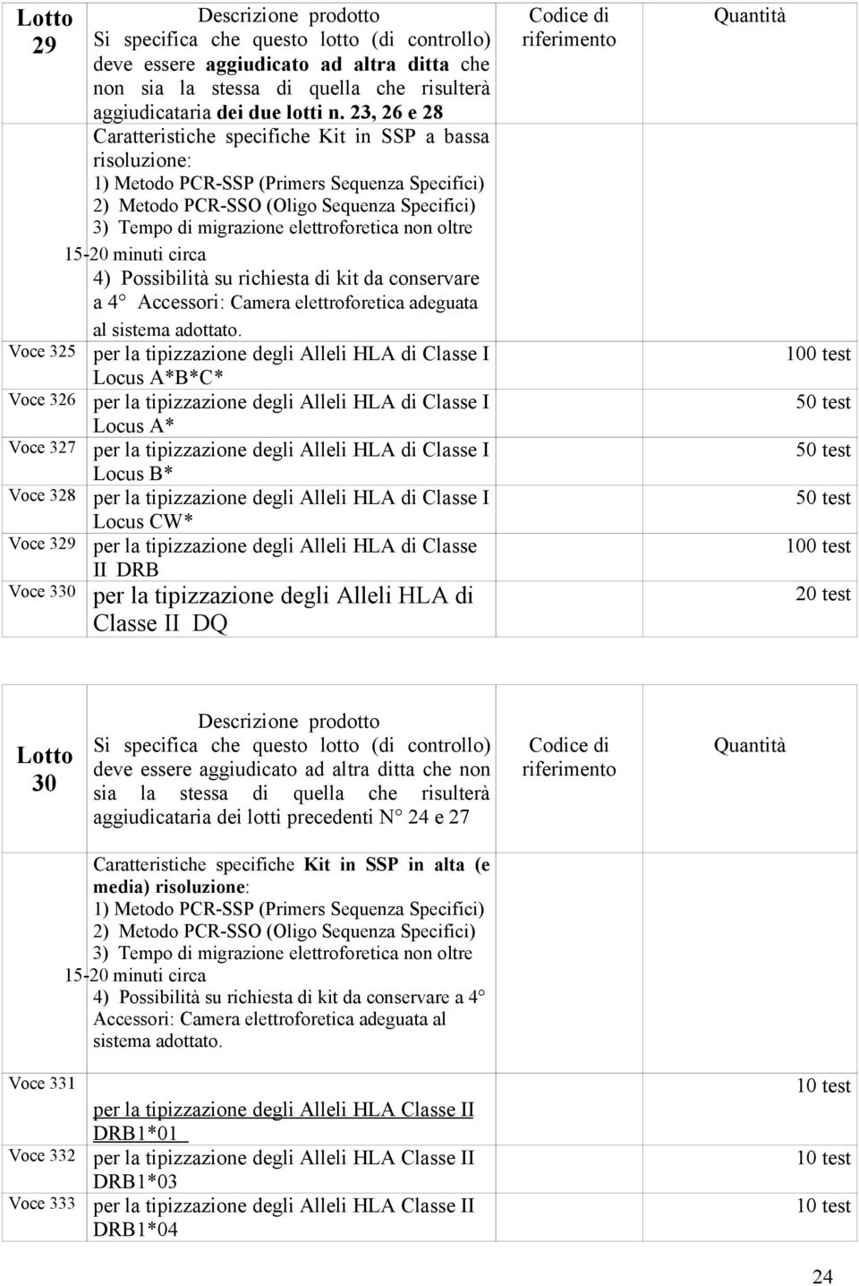 elettroforetica non oltre 15-20 minuti circa 4) Possibilità su richiesta di kit da conservare a 4 Accessori: Camera elettroforetica adeguata al sistema adottato.