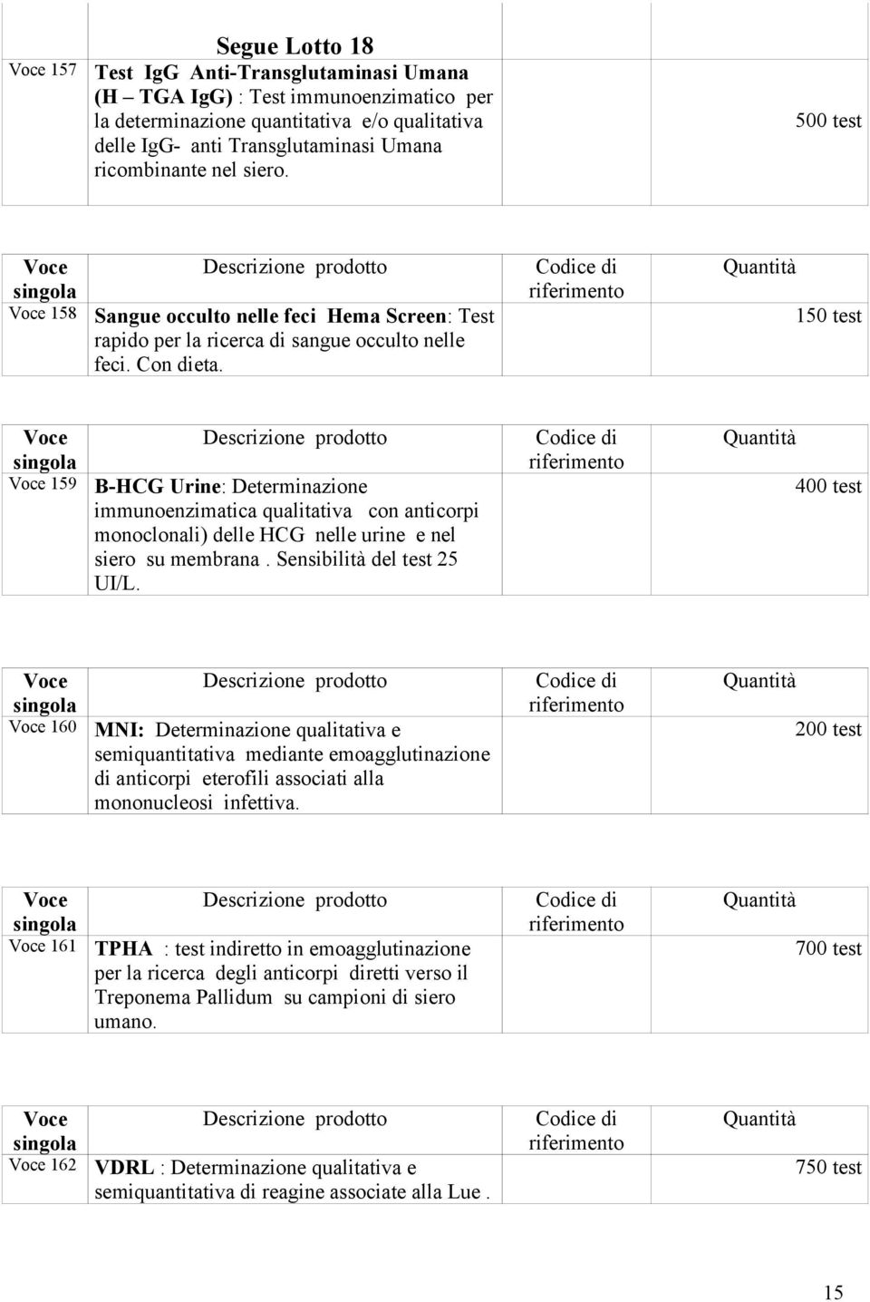 150 test 159 B-HCG Urine: Determinazione immunoenzimatica qualitativa con anticorpi monoclonali) delle HCG nelle urine e nel siero su membrana. Sensibilità del test 25 UI/L.