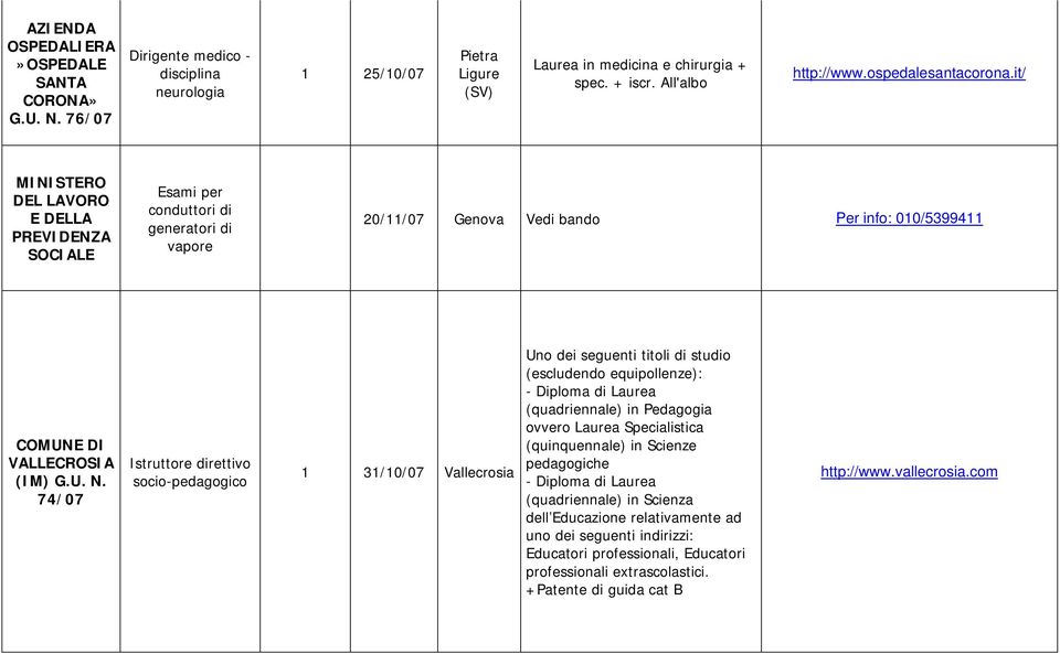 74/07 Istruttore direttivo socio-pedagogico 1 31/10/07 Vallecrosia Uno dei seguenti titoli di studio (escludendo equipollenze): - Diploma di Laurea (quadriennale) in Pedagogia ovvero Laurea