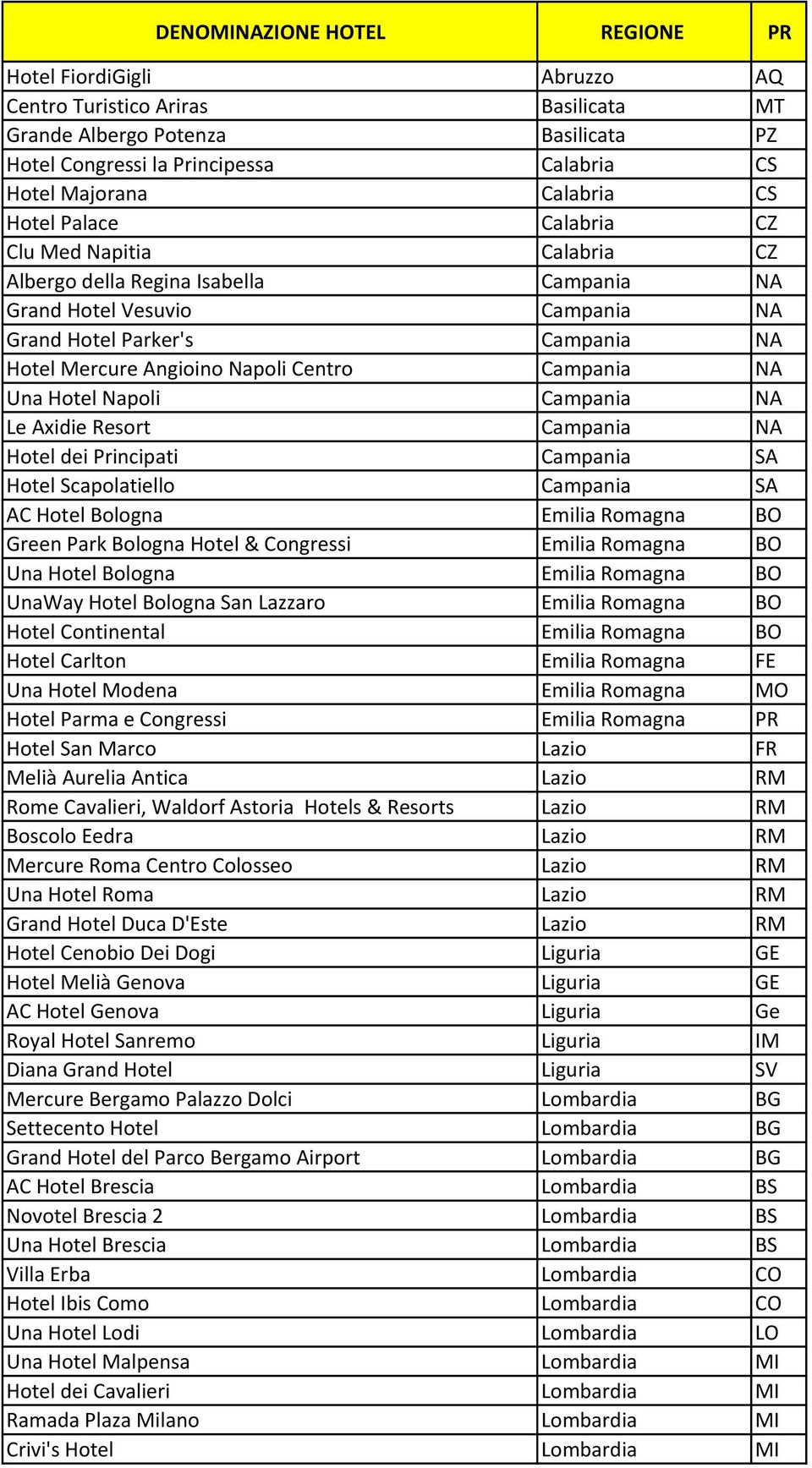 Napoli Centro Campania NA Una Hotel Napoli Campania NA Le Axidie Resort Campania NA Hotel dei Principati Campania SA Hotel Scapolatiello Campania SA AC Hotel Bologna Emilia Romagna BO Green Park