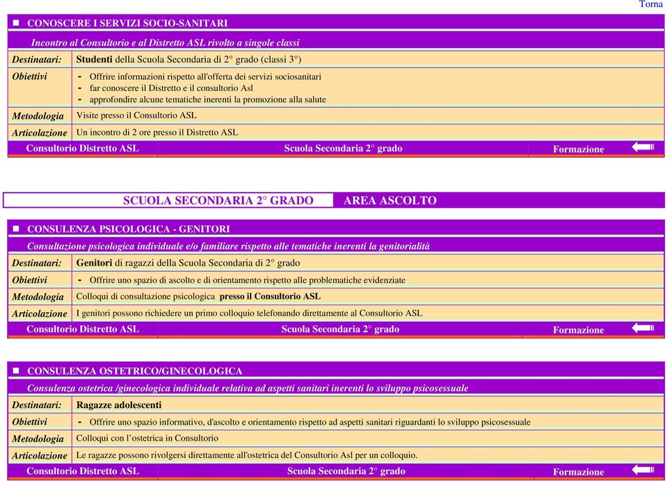 il Consultorio ASL Articolazione Un incontro di 2 ore presso il Distretto ASL SCUOLA SECONDARIA 2 GRADO AREA ASCOLTO CONSULENZA PSICOLOGICA - GENITORI Consultazione psicologica individuale e/o