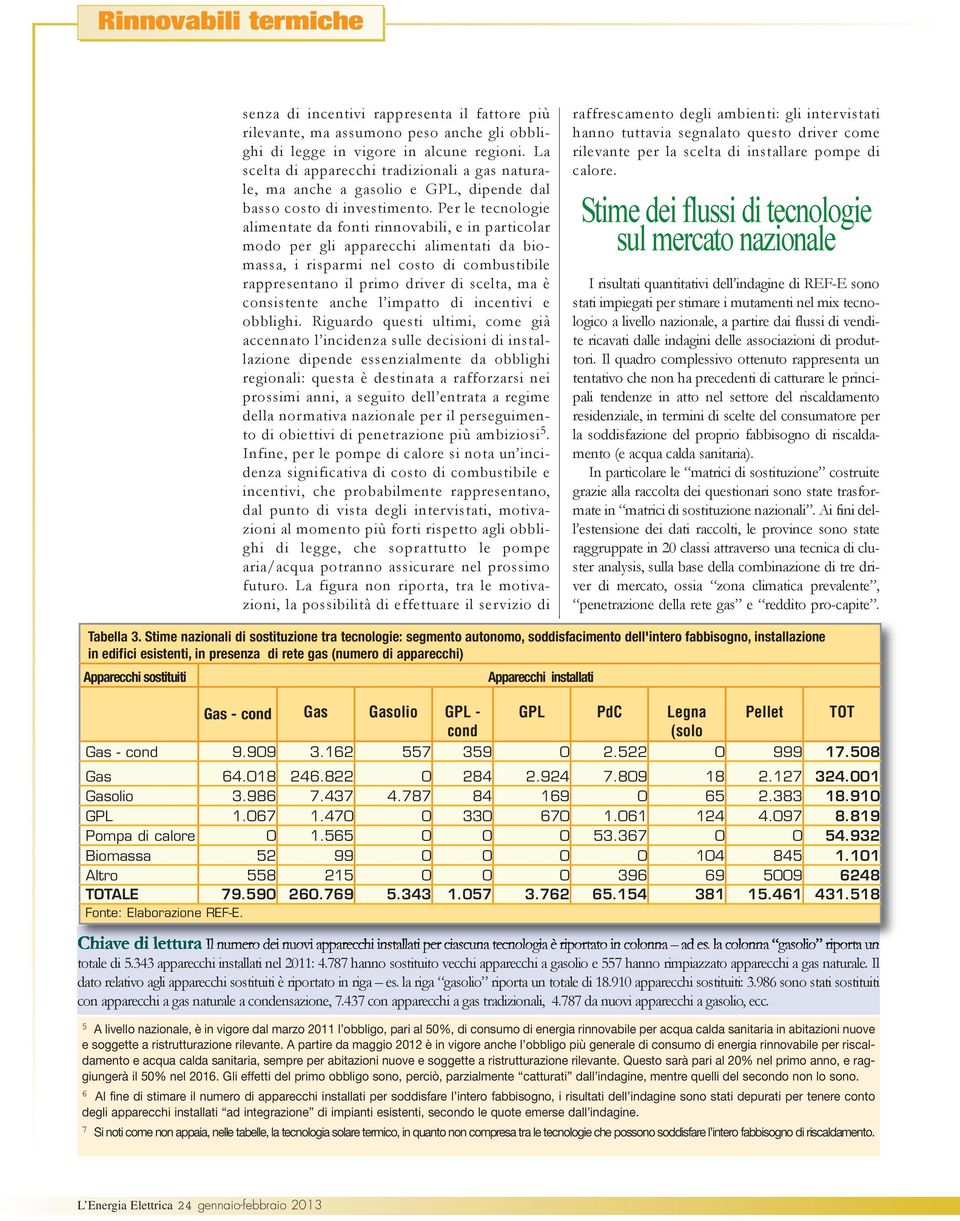 Per le tecnologie alimentate da fonti rinnovabili, e in particolar modo per gli apparecchi alimentati da biomassa, i risparmi nel costo di combustibile rappresentano il primo driver di scelta, ma è