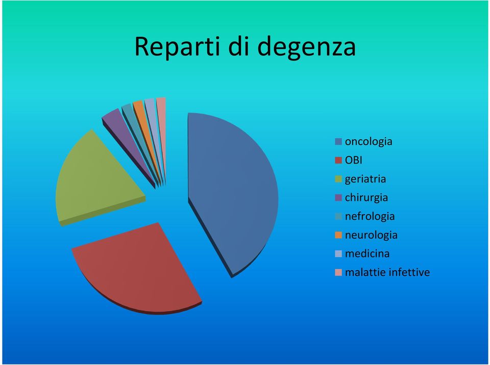 chirurgia nefrologia