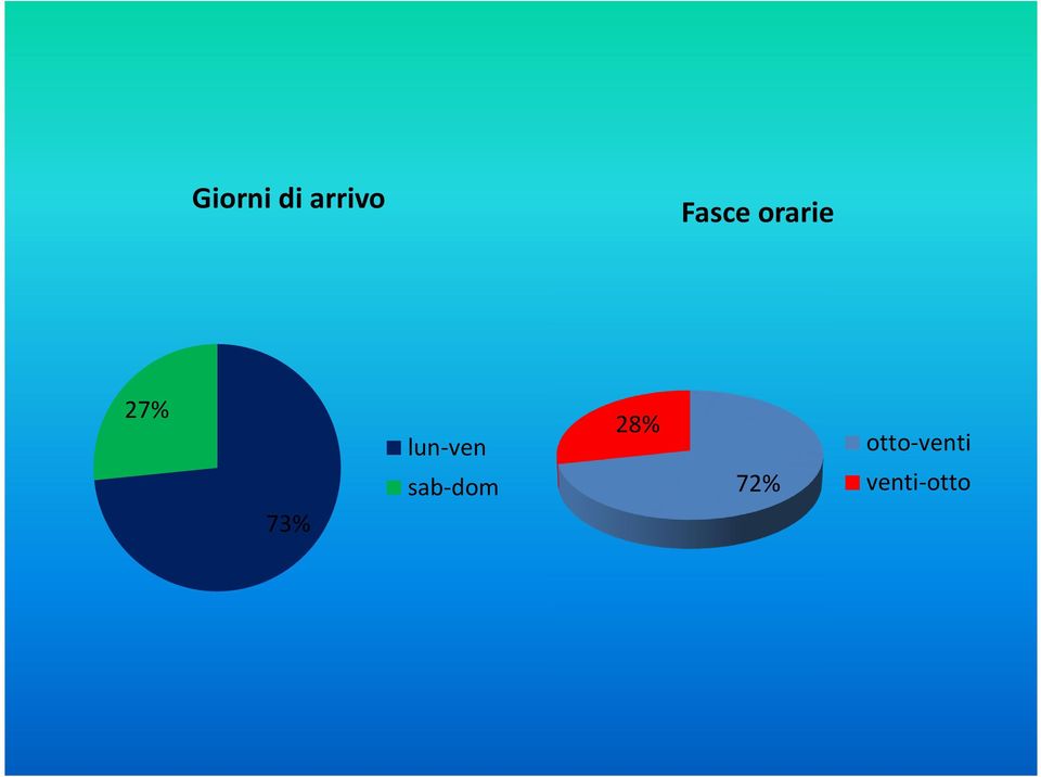 lun-ven 28%