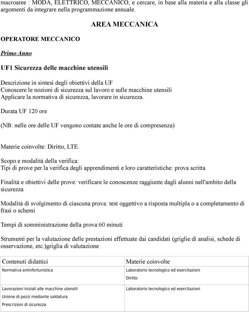 lavorare in sicurezza. Durata UF 120 ore : Diritto, LTE.