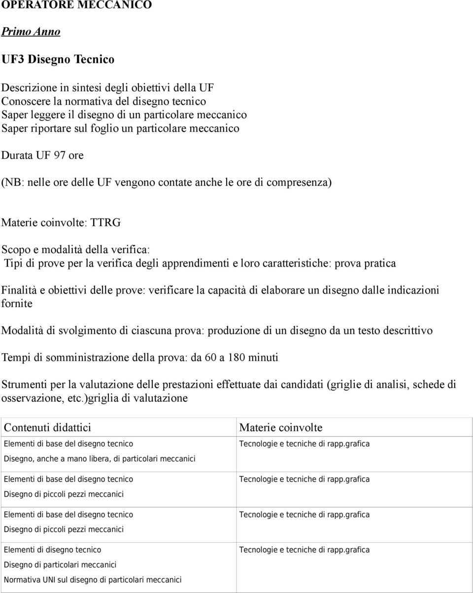 indicazioni fornite Modalità di svolgimento di ciascuna prova: produzione di un disegno da un testo descrittivo Tempi di somministrazione della prova: da 60 a 180 minuti osservazione, etc.