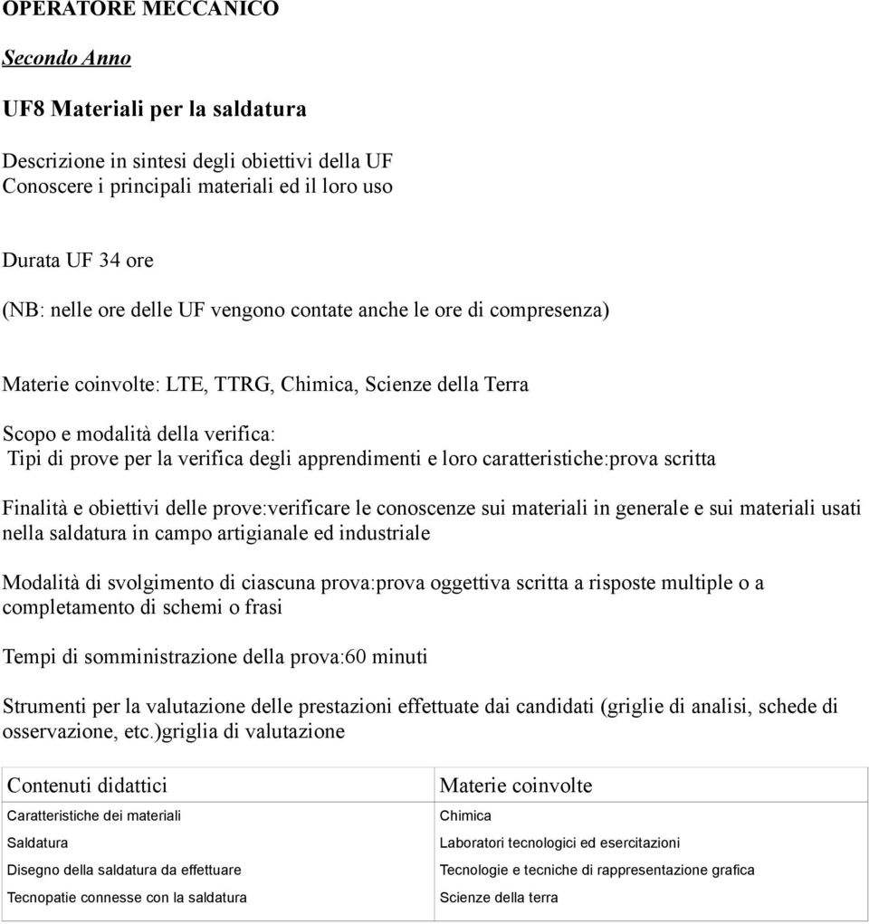 artigianale ed industriale Modalità di svolgimento di ciascuna prova:prova oggettiva scritta a risposte multiple o a completamento di schemi o frasi Tempi di somministrazione della prova:60 minuti