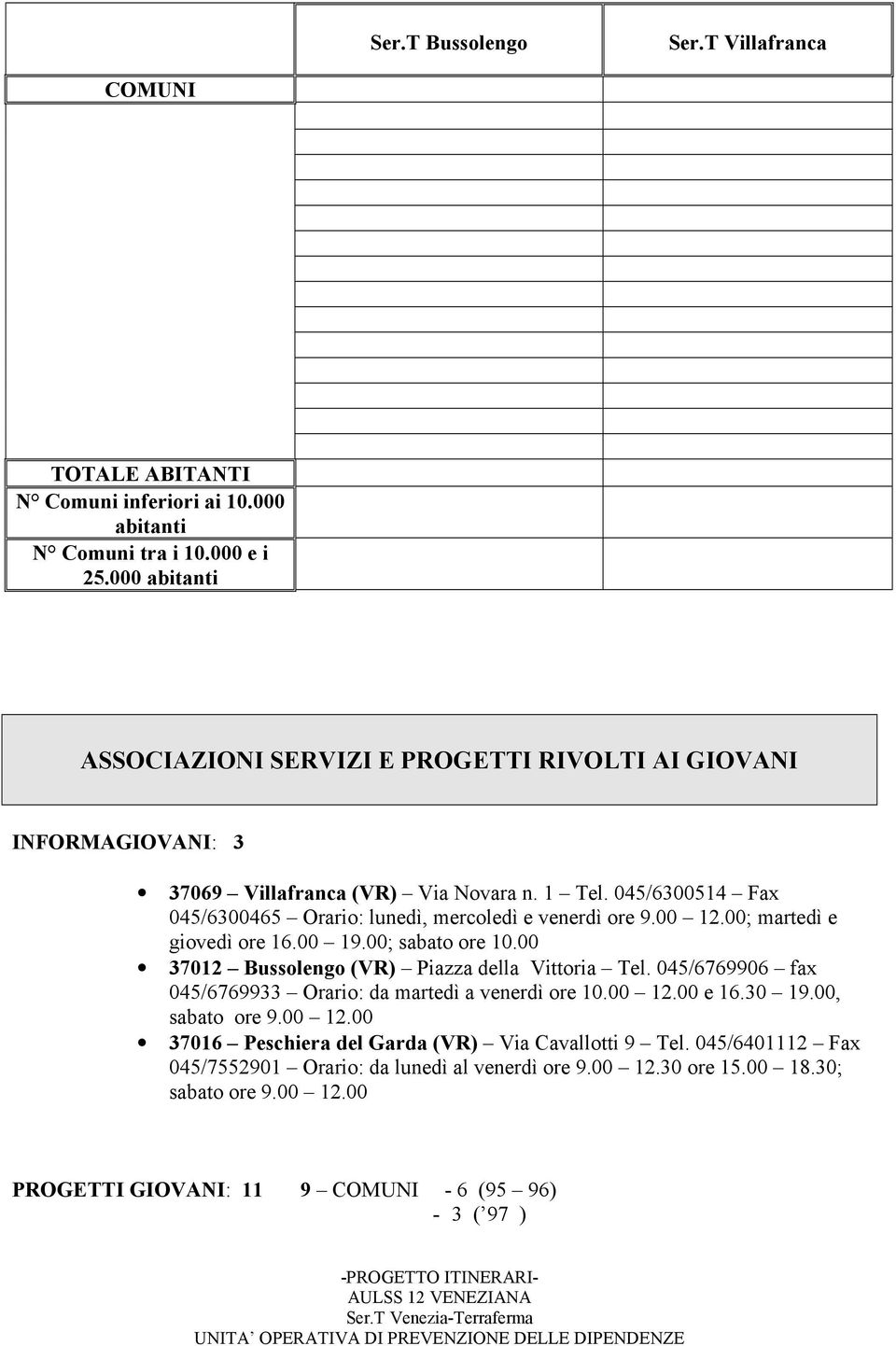 045/6300514 Fax 045/6300465 Orario: lunedì, mercoledì e venerdì ore 9.00 12.00; martedì e giovedì ore 16.00 19.00; sabato ore 10.00 37012 Bussolengo (VR) Piazza della Vittoria Tel.