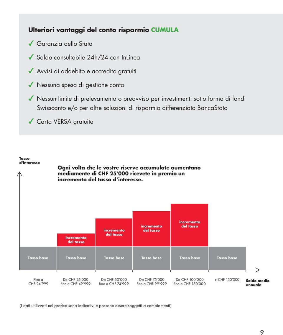 riserve accumulate aumentano mediamente di CHF 25 000 ricevete in premio un incremento del tasso d interesse.