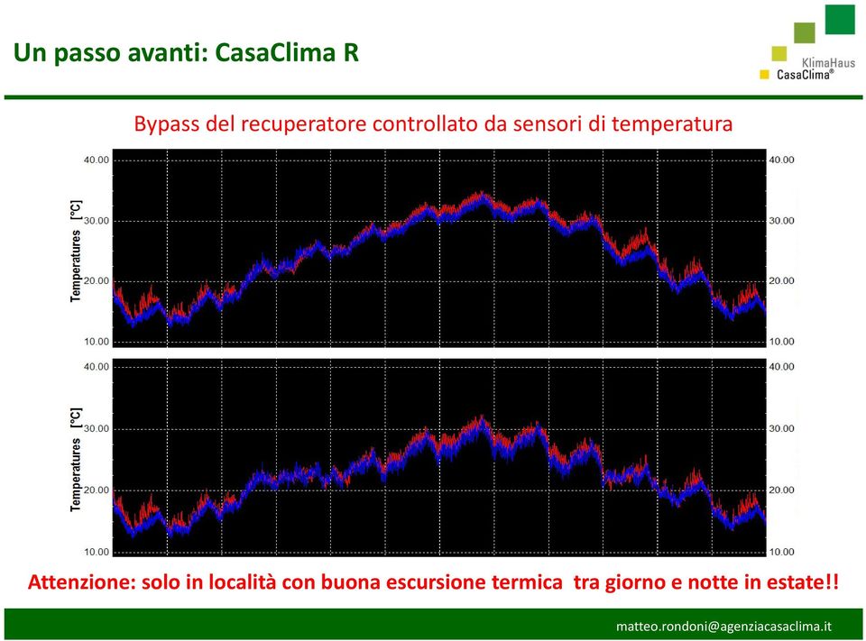 temperatura Attenzione: solo in località con