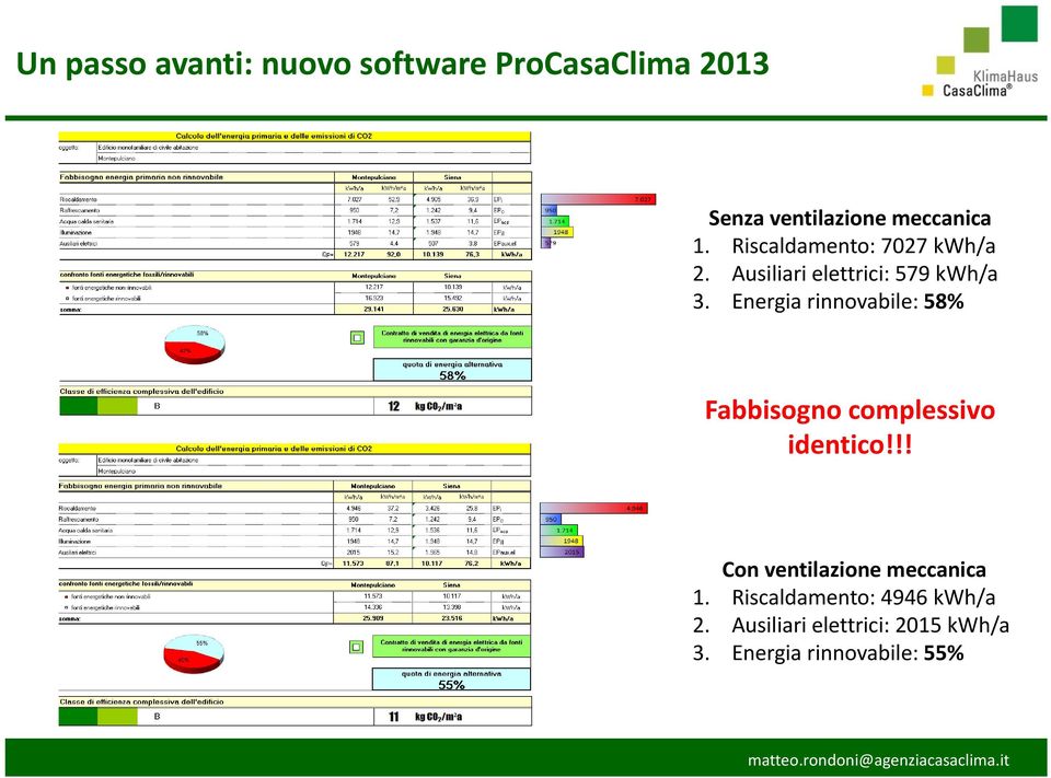 Energia rinnovabile: 58% Fabbisogno complessivo identico!