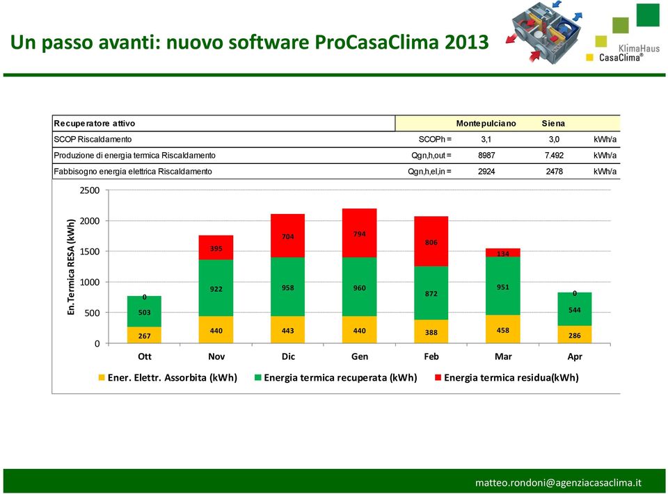 492 kwh/a Fabbisogno energia elettrica Riscaldamento Qgn,h,el,in = 2924 2478 kwh/a 2500 En.