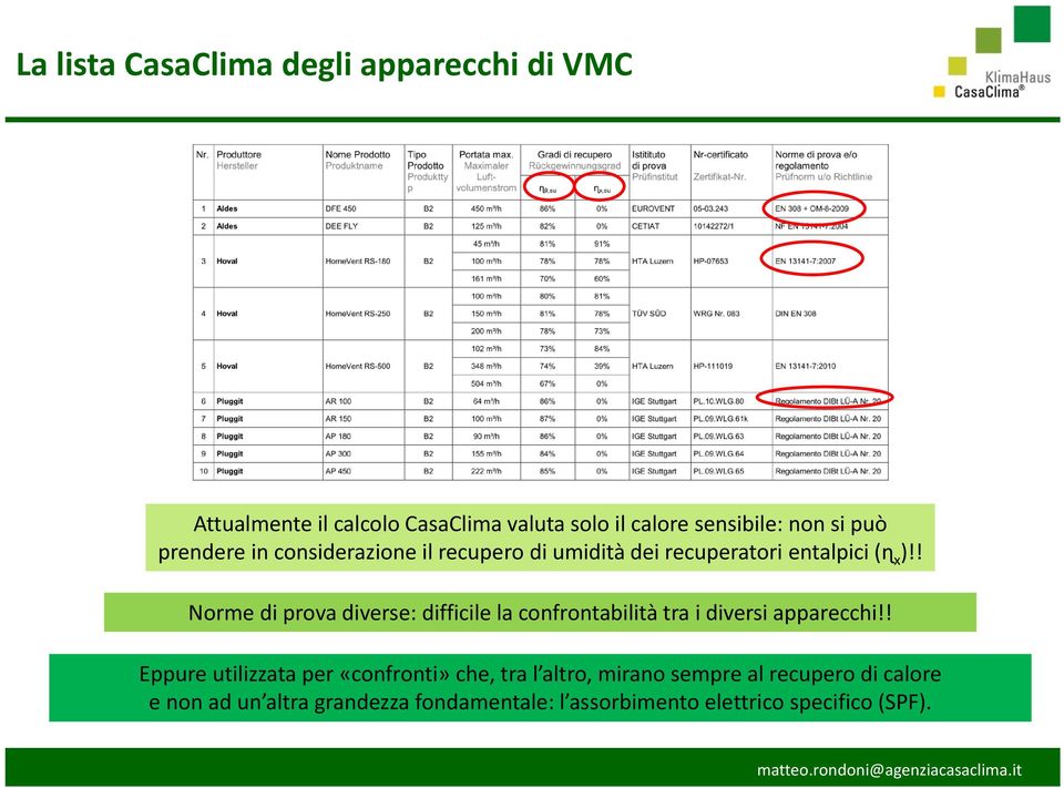 ! Norme di prova diverse: difficile la confrontabilità tra i diversi apparecchi!