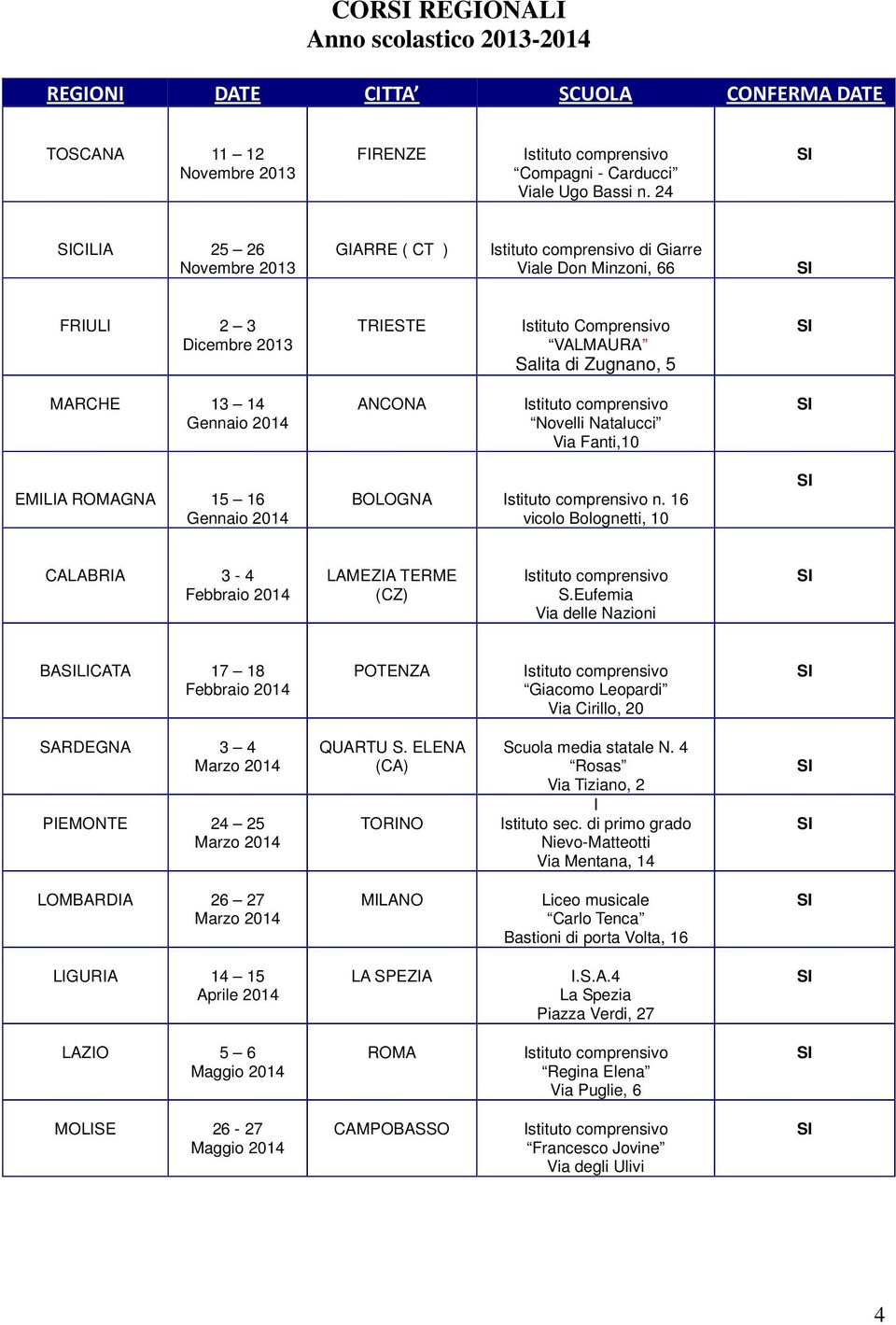 Natalucci Via Fanti,10 EMILIA ROMAGNA 15 16 Gennaio 2014 BOLOGNA n. 16 vicolo Bolognetti, 10 CALABRIA 3-4 Febbraio 2014 LAMEZIA TERME (CZ) S.